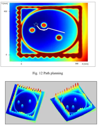Fig. 13. 3D view of the potential field 