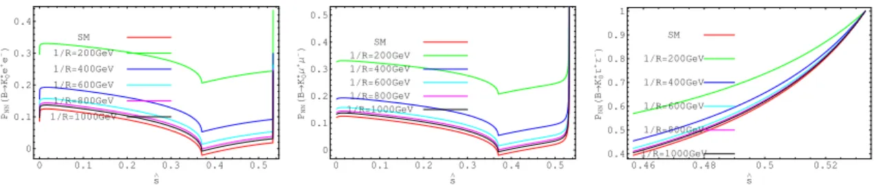 Figure 13. The same as figure 8 , but for PN N polarization.