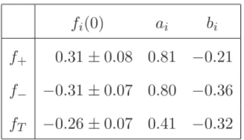 Table 1 . Parameters entering the fit parametrization of the form factors for B →K ∗0 ℓ