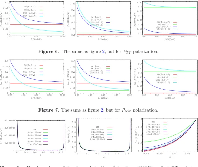 Figure 6. The same as figure 2 , but for PT T polarization.