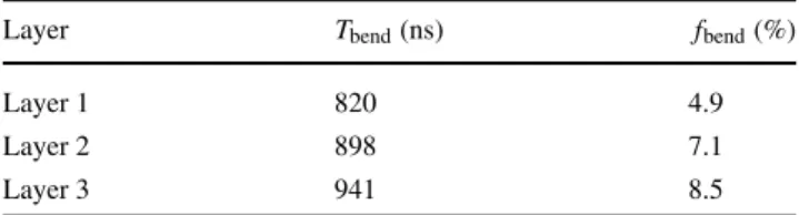Fig. 6 Monte Carlo simulation for (a) Tdrift and (b) T bend versus η for the three endcap layers: layer 1 (red triangles), layer 2 (black dots) and layer 3 (blue squares)