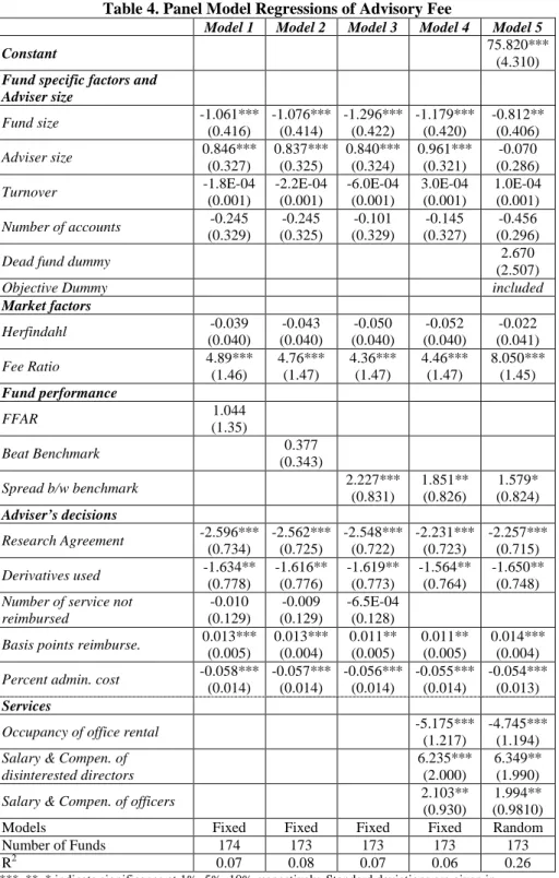 Table 4. Panel Model Regressions of Advisory Fee 