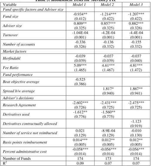 Table 5. Robustness Tests for Advisory Fee 
