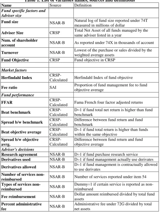 Table 1. List of variables names, sources and definitions 