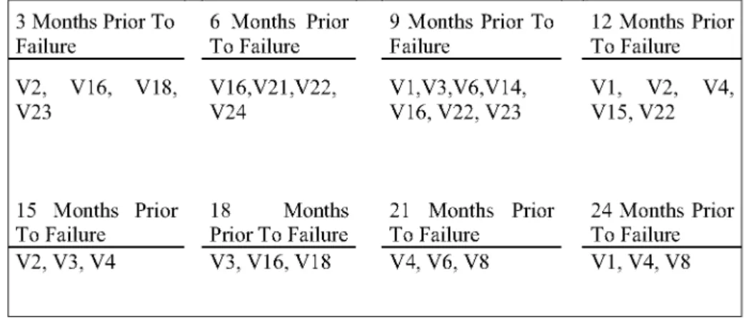 Table 3. Variables Selected for Discriminant Analysis 