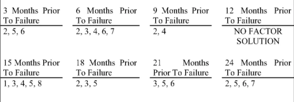 Table 5. Variables (Factors) Selected for Factor Analysis 