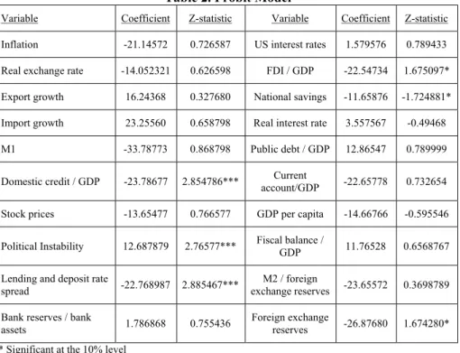 Table 2. Probit Model 