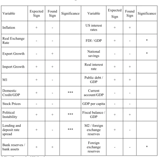 Table 3. Regression Results 