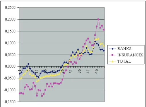 Figure 1. Cumulative Abnormal Returns 