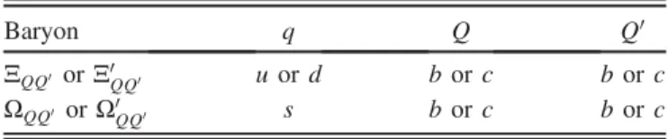 TABLE I. The quark flavors of the doubly heavy spin –1=2 baryons.