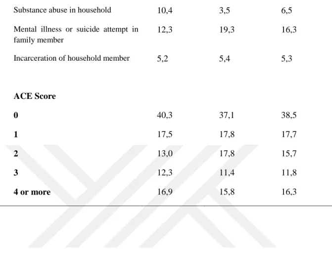Table 4.4. The recategorizations of the variables 