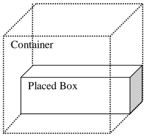 Fig. 1 First type of placement method 