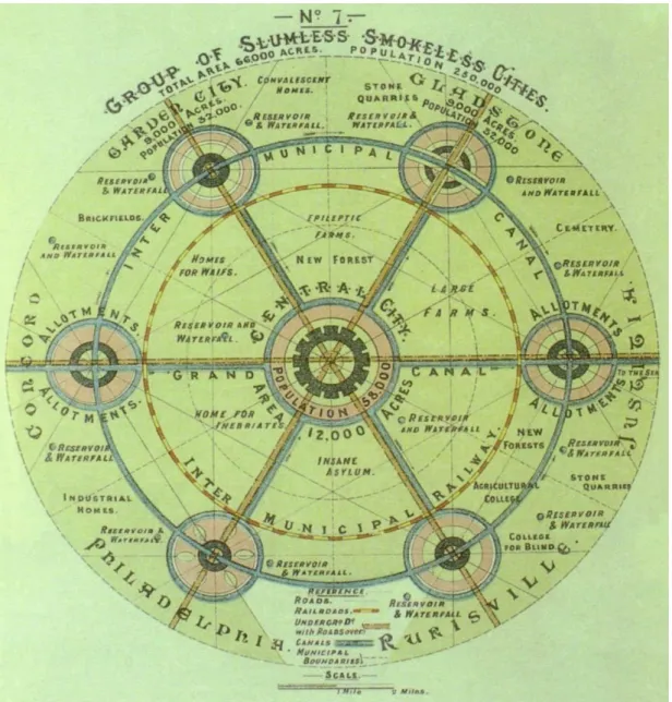 Şekil 2.2: Ebenezer Howard’ın BahçeKent Tasarımı (http://en.wikipedia.org) 