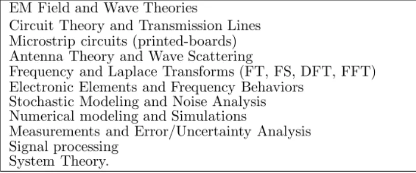 Table 3. Basic engineering terms and concepts.
