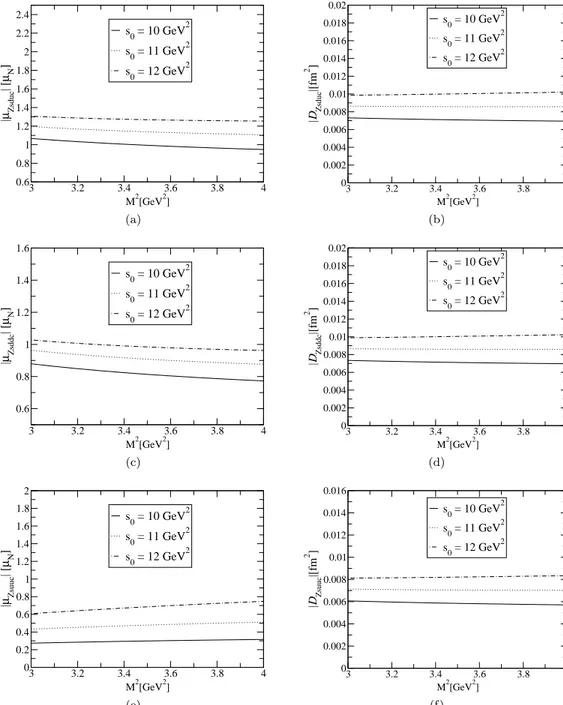 FIG. 1: The dependence of the magnetic and quadrupole moments on the Borel parameter squared M 2 at different fixed values of the continuum threshold: (a) and (b) for the Zsd¯ u¯c state, (c) and (d) for the Z sd ¯ d¯c state and, (e) and