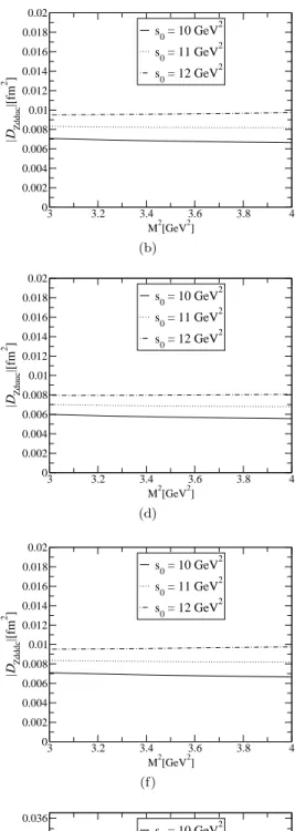 FIG. 2: The dependence of the magnetic and quadrupole moments on the Borel parameter squared M 2 at different fixed values of the continuum threshold: (a) and (b) for the Zdd¯ u¯c state, (c) and (d) for the Zdu¯ u¯c state, (e) and (f)