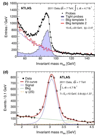 Fig. 6 Examples of discriminating variables and background-