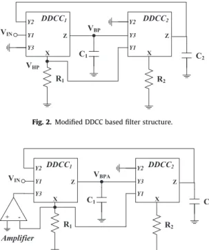 Fig. 2. Modified DDCC based filter structure.