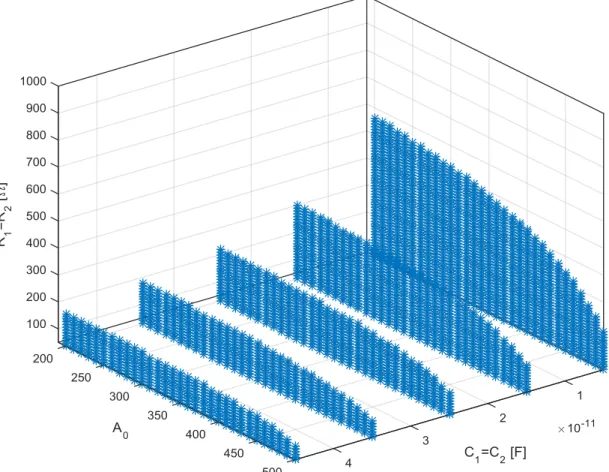 Fig. 9 depicts gain-frequency responses of the Class-0 and Class- Class-1 filters. The passive element values are selected as C 1 = C 2 = 15 pF, R1 = R2 = 1 k O