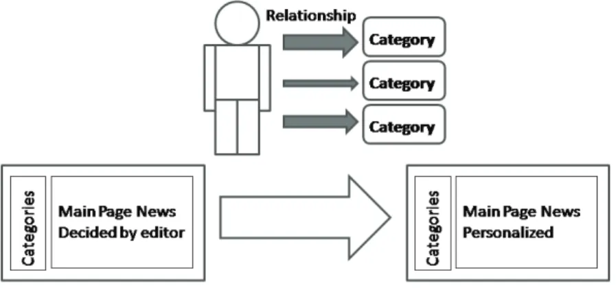 Figure 2. Description of the system 