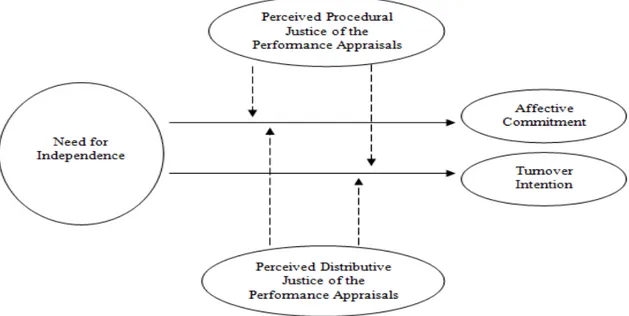 Figure 1. Proposed model