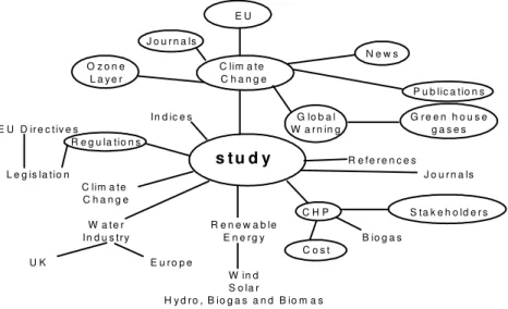 Figure 1. Spray diagram for studying holistic approach 