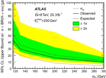 Fig. 16 The observed (solid line) and expected (dashed line) 95 %