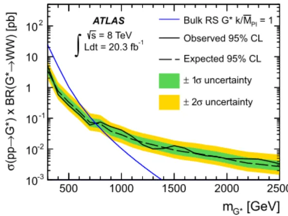 Fig. 2 Observed and expected 95 % CL upper limits on the cross sec-