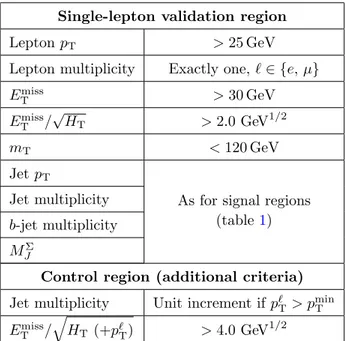 Table 2. The selection criteria for the validation and control regions for the t¯ t and W + jets backgrounds