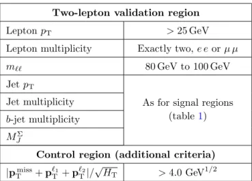 Table 3. The selection criteria for the validation and control regions for the Z + jets background.