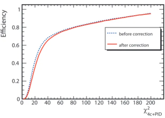 FIG. 4: [left panel]The χ 2
