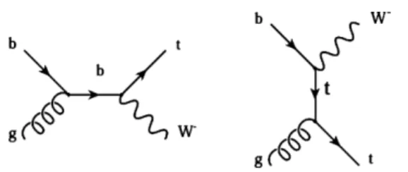 Fig. 1. Leading-order Feynman diagrams for associated production of a single top-