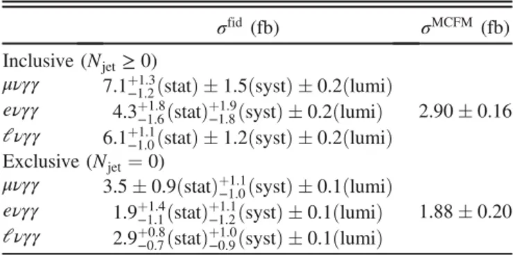 TABLE II. Definition of the fiducial region for which the cross section is evaluated.
