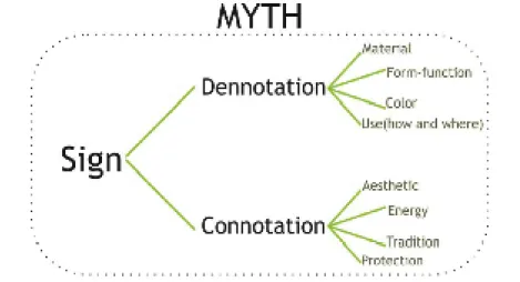 Figure 11. Analysis of evil eye bead in the myth context 