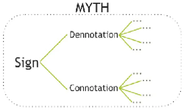 Figure 6. Structure of myth 
