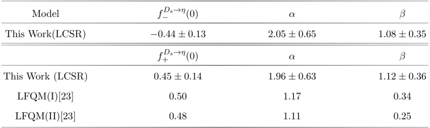 TABLE I: Parameters appearing in the fit function for form factors of D s → η in two approaches