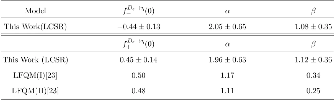TABLE I: Parameters appearing in the fit function for form factors of D s → η in two approaches