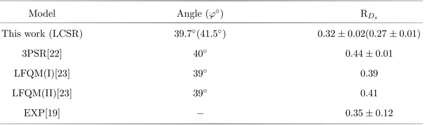 TABLE IV: The R D s with respect to mixing angle, ϕ for different models and experimental value