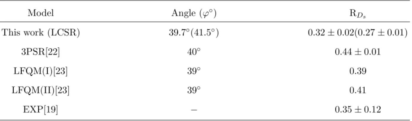 TABLE IV: The R D s with respect to mixing angle, ϕ for different models and experimental value