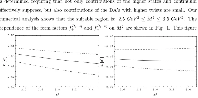 FIG. 1: The dependence of the form factors on M 2 . The dashed, solid and dashed-dotted lines correspond to the s 0 = 5.5, s 0 = 6 and s 0 = 6.5, respectively.