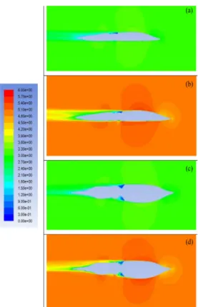 Fig. 15. Velocity contour plot for Reynolds  numbers of 949900 (a, c) and 1510400 (b, d)