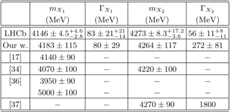 TABLE IV: The LHCb data and theoretical predictions for the mass and decay width of the resonances X(4140) and X(4274).