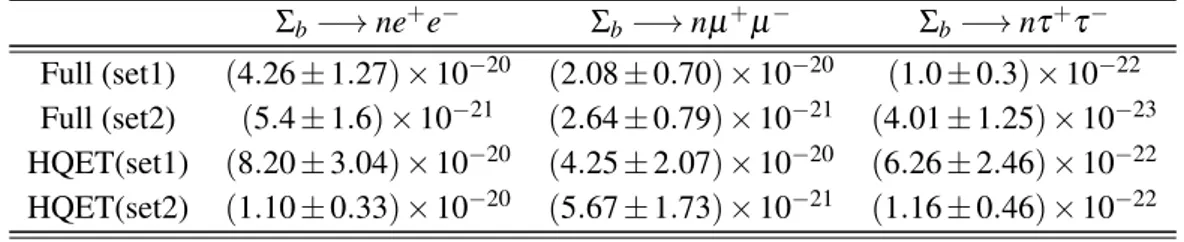 Table 1: Values of the Γ(Σ b −→ n ` + ` − ) in GeV for different leptons and two sets of input parameters.