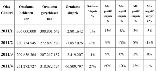 Tablo 1. Sürpriz kar  
