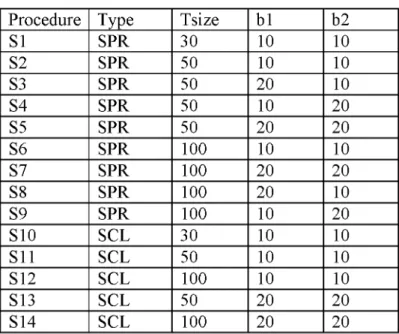 Table 2.3.1  Parameter settings of SS