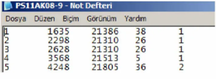 Table 3.1  shows number o f components in departments.