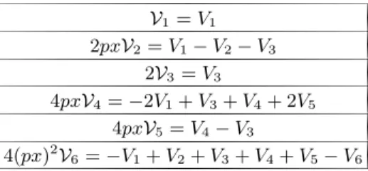 TABLE II: Relations between the calligraphic functions and nucleon pseudo-scalar DA’s