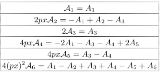 TABLE IV: Relations between the calligraphic functions and nucleon axial vector DA’s. T 1 = T 1 2pxT 2 = T 1 + T 2 − 2T 3 2T 3 = T 7 2pxT 4 = T 1 − T 2 − 2T 7 2pxT 5 = −T 1 + T 5 + 2T 8 4(px) 2 T 6 = 2T 2 − 2T 3 − 2T 4 + 2T 5 + 2T 7 + 2T 8 4pxT 7 = T 7 − T