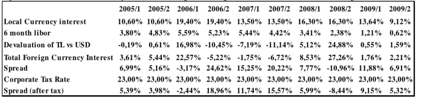 Table 5: Spread Gain and Loss 