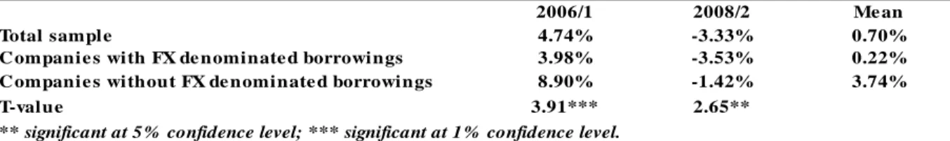 Table 9. ROE- Periods of Disequilibrium 